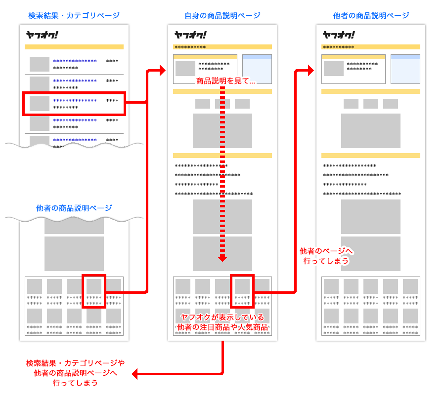 お客様の流れ : 改善前